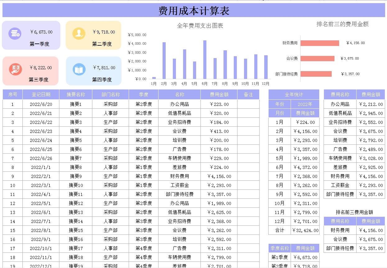 成本核算表自动生成表制作学习,成本核算月度excel图表