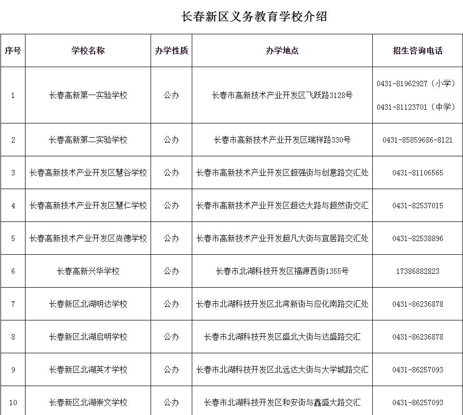 长春2023中小学升学怎么报名？各校招生电话出炉！