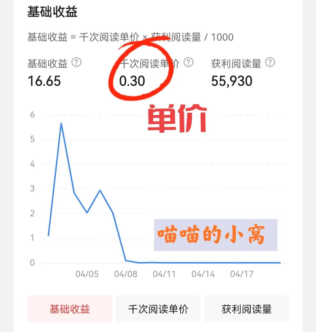 文章，视频，问答，微头条，到底哪个收益高？