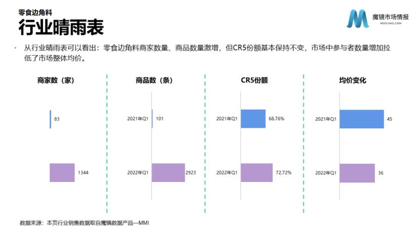 买零食边角料省钱,为了省钱少吃东西