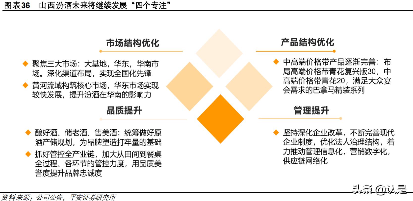 汾酒引领中国市场的30年,山西汾酒发展指标分析