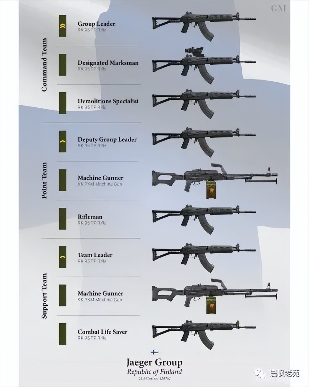 中国步兵班编制,各国步兵师的编制