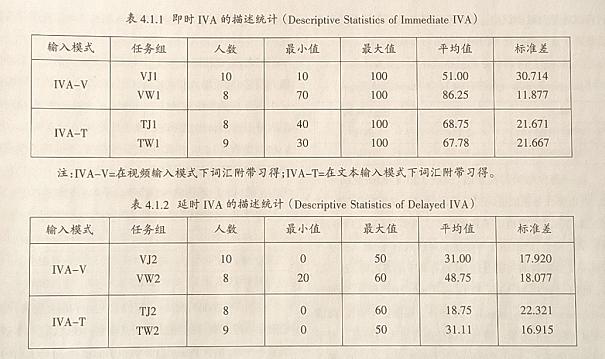 运用不同教学策略探究高中生英语词汇学习的路径