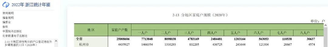 真正的稀缺：一居室住宅之殇 | 房叔说No.648