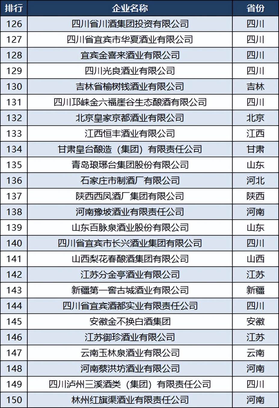 中国上市白酒企业各省排行,2019年全国各地白酒企业top排名