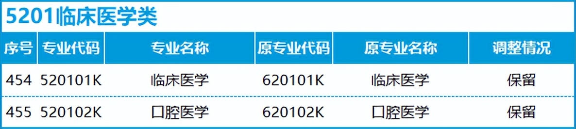 转本后怎么选专业,不打算升本应该选什么专业