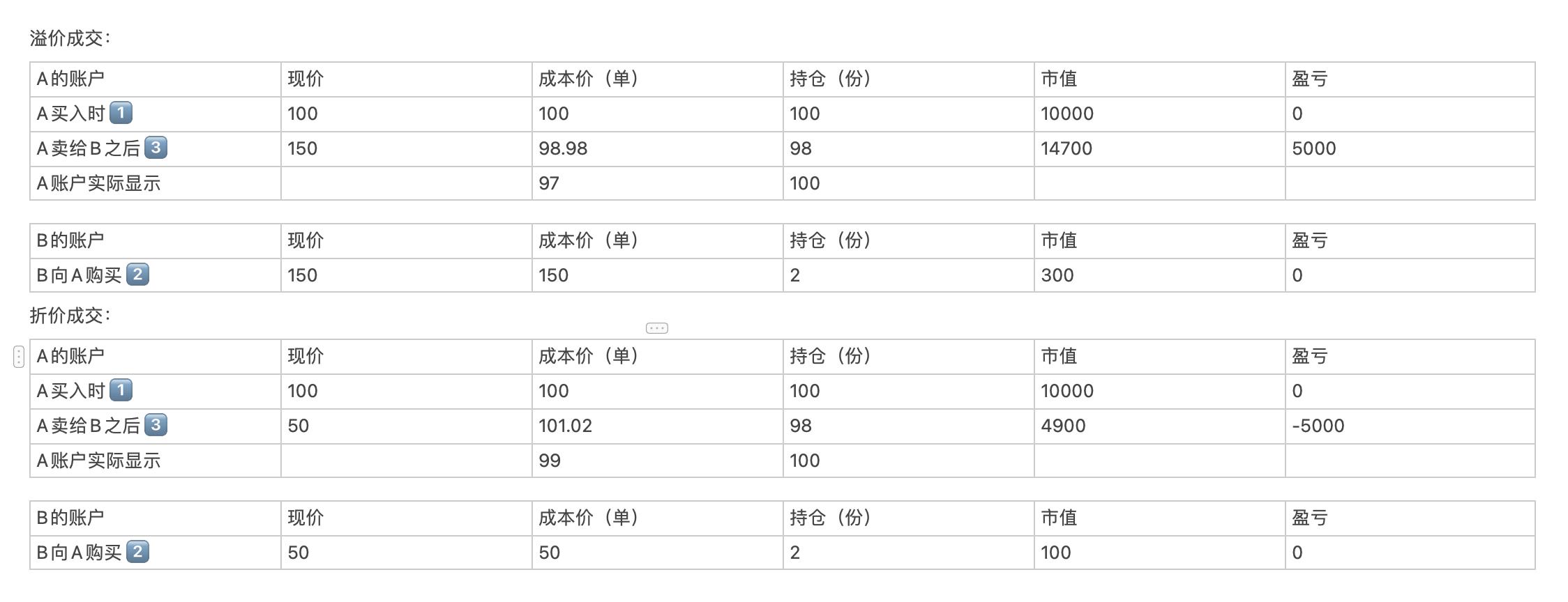 中国股票为啥除权除息,股票除权除息为什么成本降低了