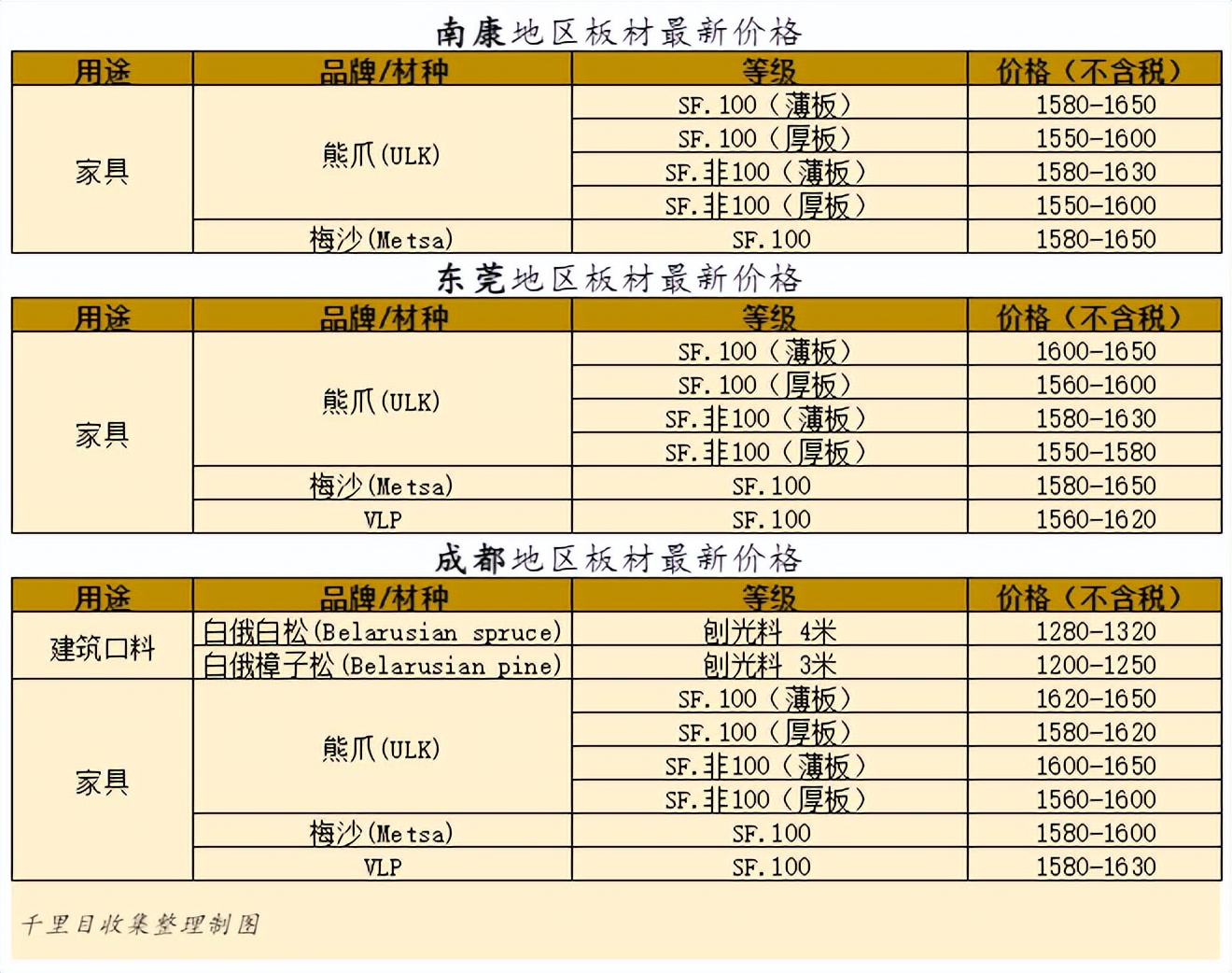 浙江木材板材价格走势最新行情,板材市场原木价格