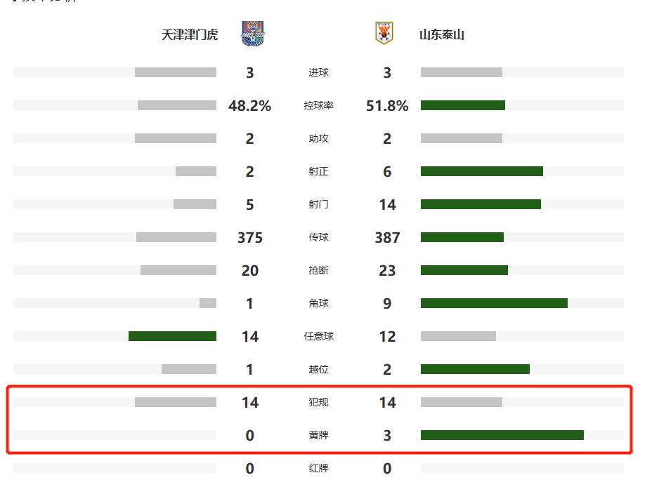津鲁大战红黄牌,津鲁对决谁吃了红牌