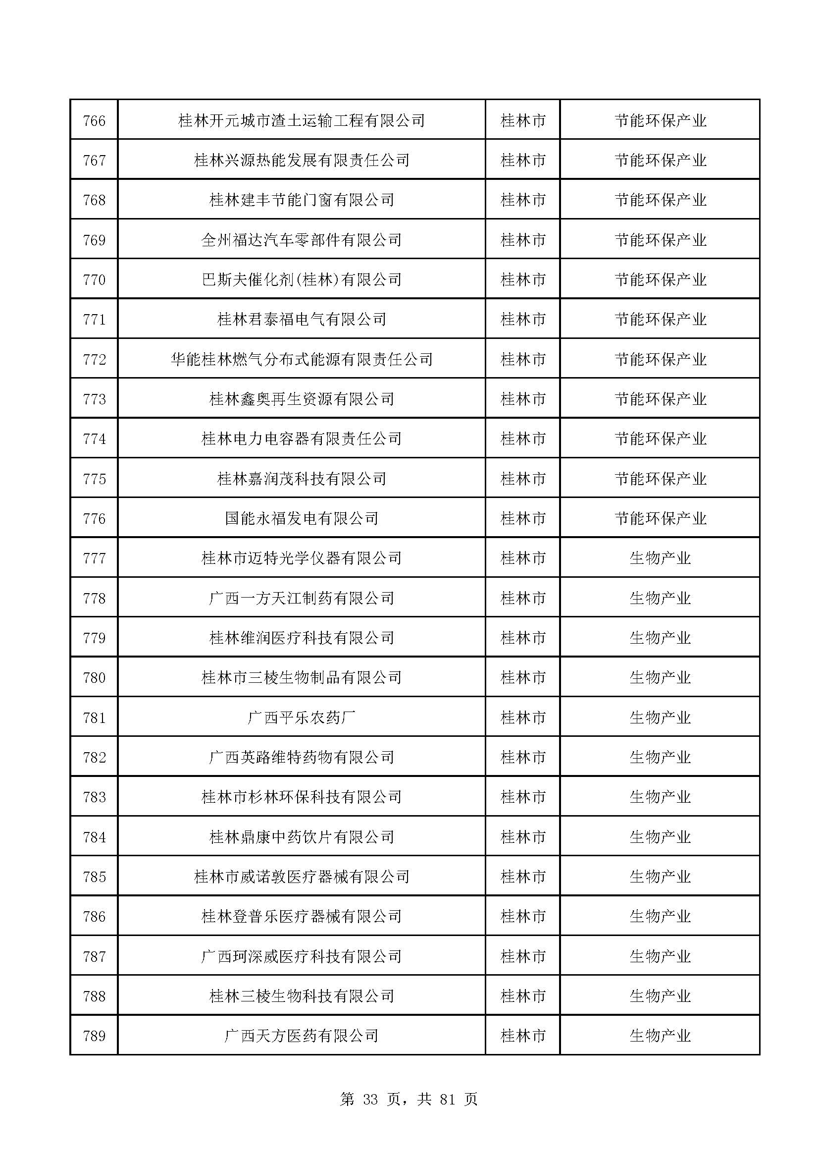 广西计划重点培育千亿级企业,广西重点支持企业名单