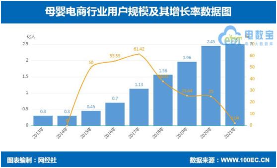 姣嶅┐鐢靛晢gmv (娣卞害瑙ｆ瀽姣嶅┐鐢靛晢)