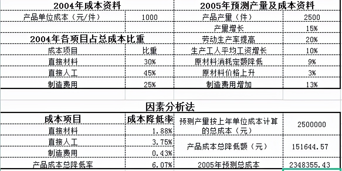 酒店会计做账流程视频教学全套,酒店会计做账流程及注意事项