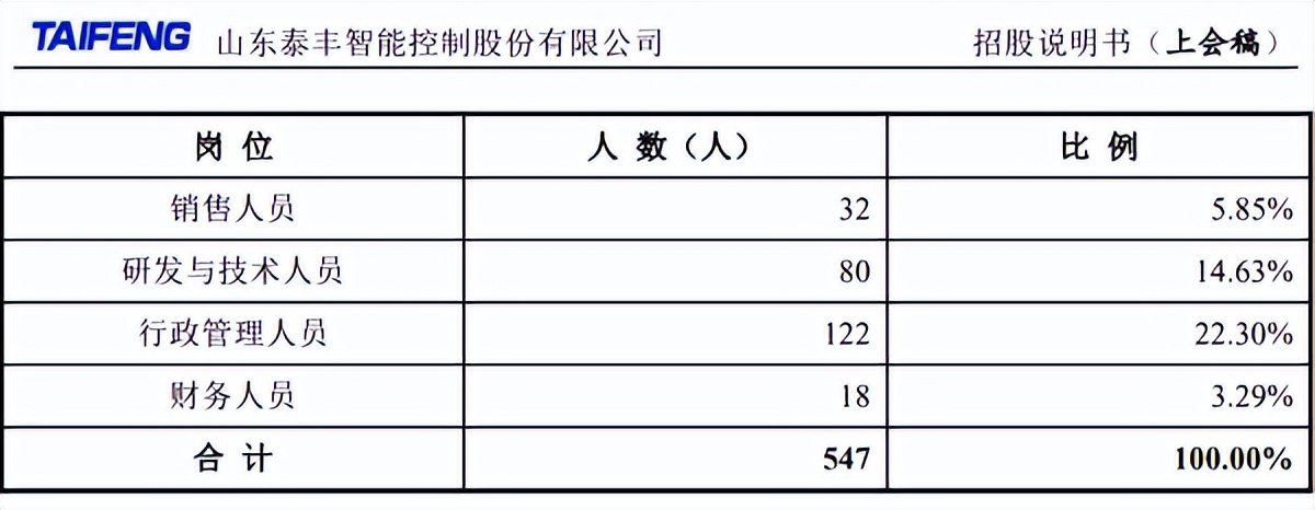 娉颁赴鏅鸿兘ipo杩涘害,娉颁赴鏅鸿兘涓婂競闂浜嗗悧