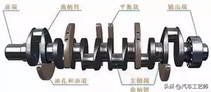 发动机工作原理图解大全,全网最详细发动机工作原理讲解