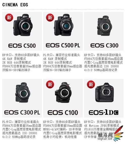 佳能尼康和徕卡,佳能尼康简史