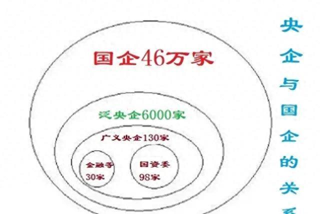 国企管理层被查,央企5人被查