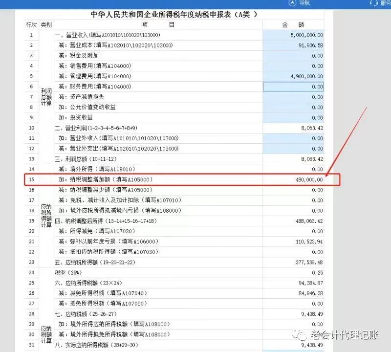 多计提的折旧如何计算所得税,所得税汇算折旧调整填在哪里