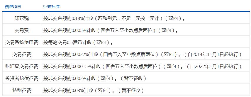 港股通分红为什么要20%,港股通分红扣税与a股分红比较