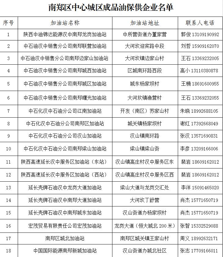疫情防控工作物资保障方案,疫情防控保供温馨提示