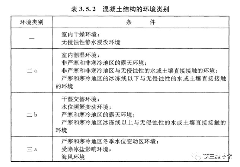 混凝土结构设计原理期末考试,混凝土结构设计的基本规定