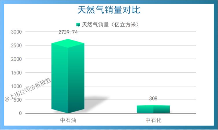 中国石油发展现状分析报告,中国石油分析
