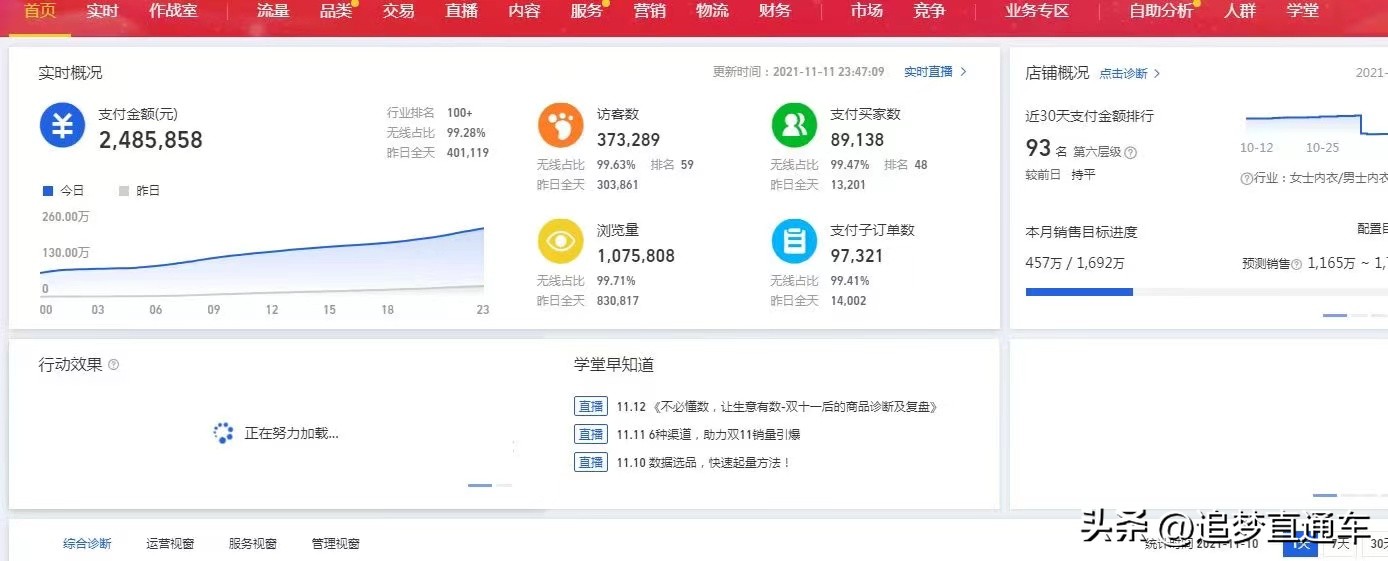 双十一前要怎么操作直通车,双十一有必要开直通车吗