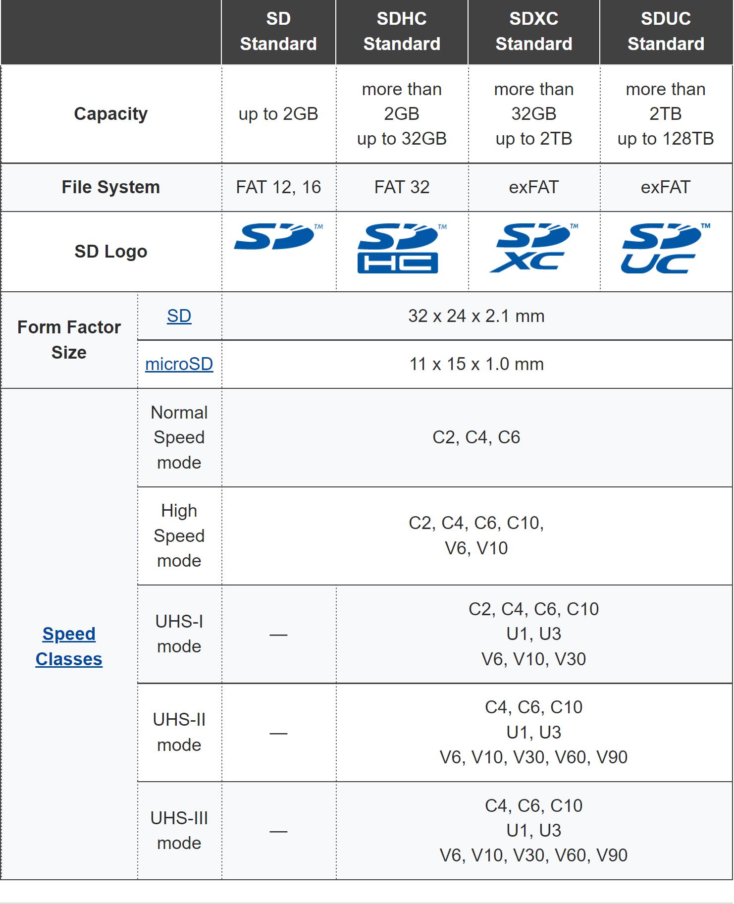 tf读卡器或者sd读卡器是啥,tf读卡器和sd读卡器有什么区别