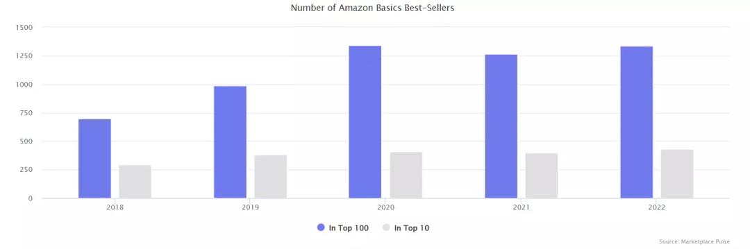 亚马逊发布2大革新政策，召回流失的中国卖家！