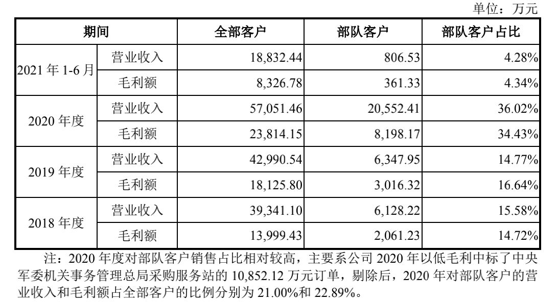 婀栧北鐢靛櫒鍙戝睍鍓嶆櫙,婀栧北鐢靛櫒钀ユ敹
