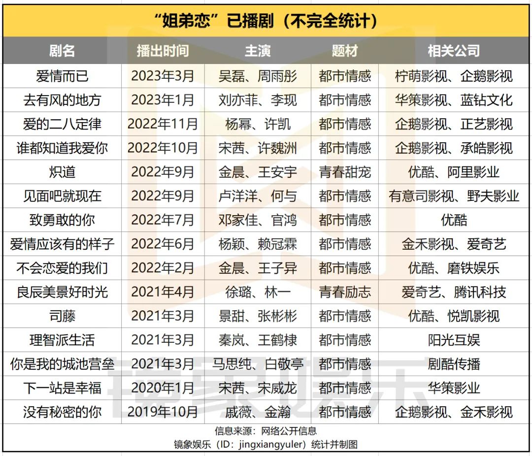 姐弟恋才是爱情的终点,姐弟恋固然有趣但不长久