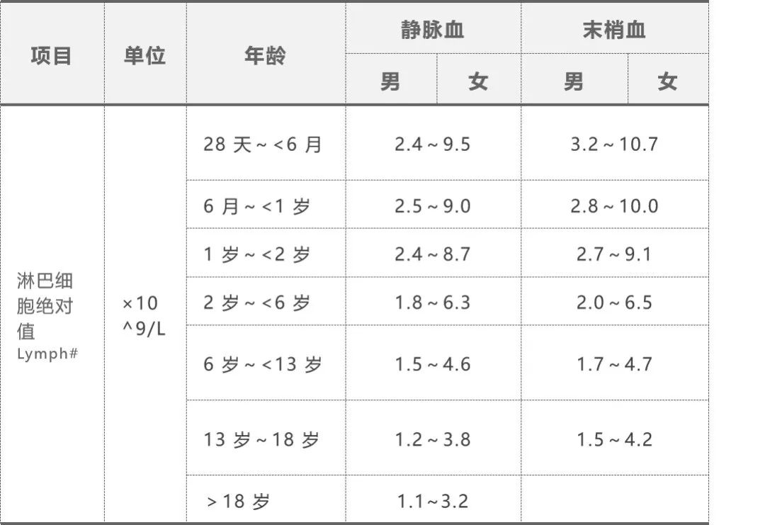 血常规1516项,血常规十五分类查什么