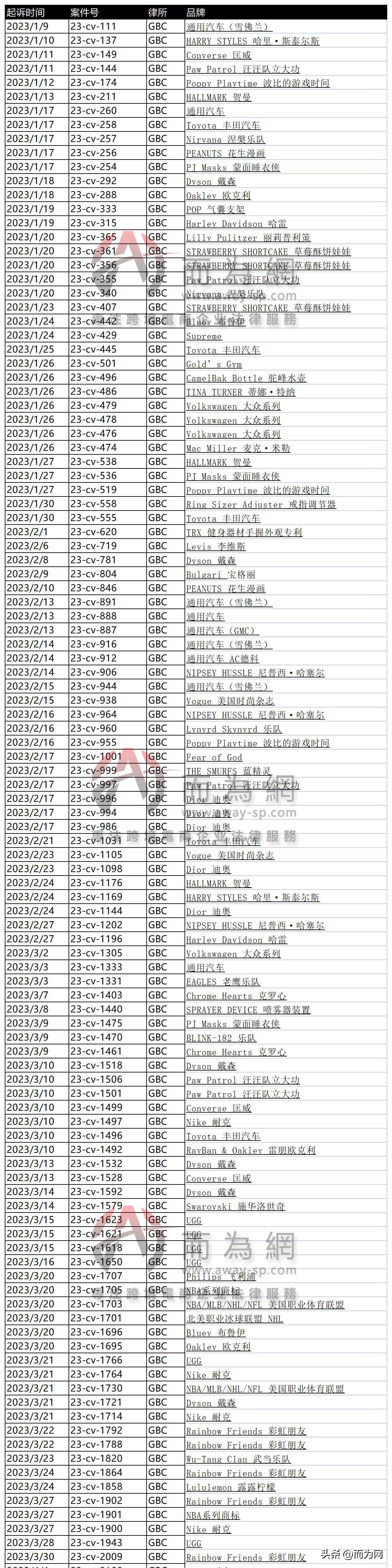 gbc代理了哪些品牌,gbc代理了哪几款汽车品牌