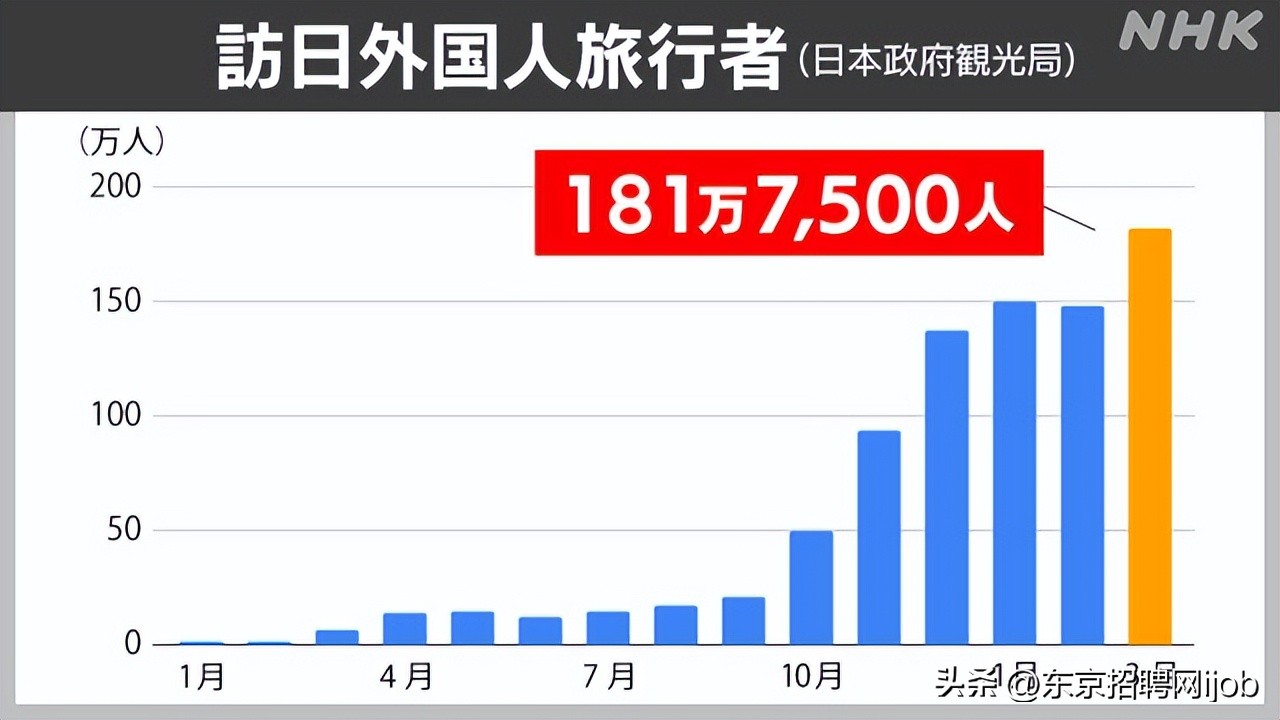 日本签证免手续,日本签证免财力证明深圳户籍