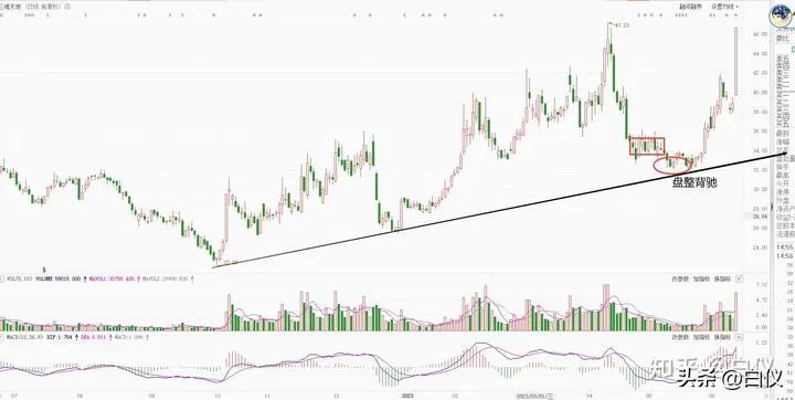 缠论利润最大的交易模式,缠论实战交易记录