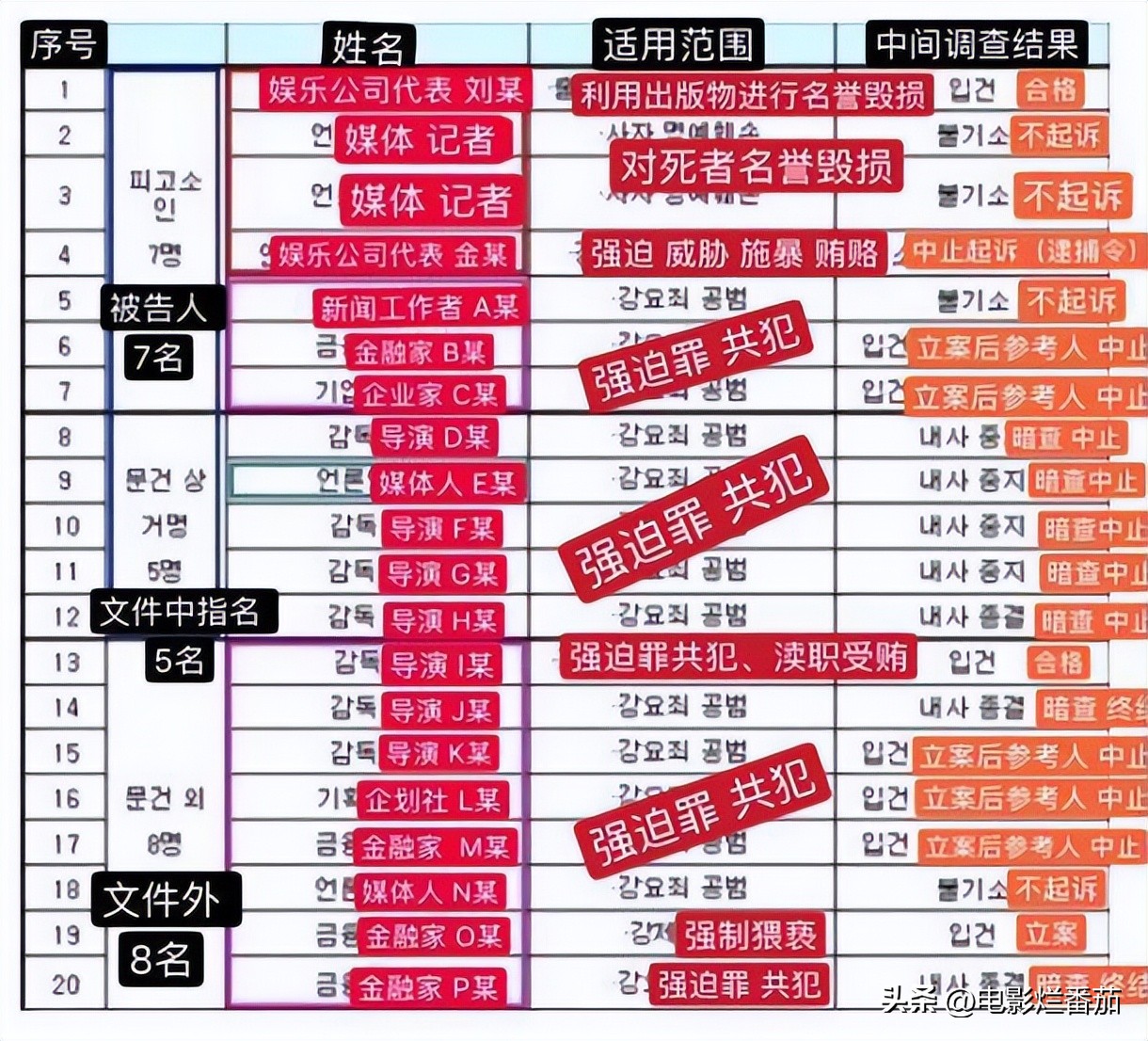 韩国艺人文彬去世,韩星文彬去世