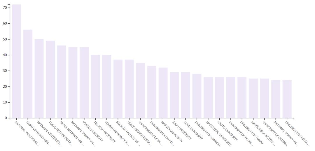 SCI期刊分析:国人主编,JCR2区,易接收快接收,无版面费