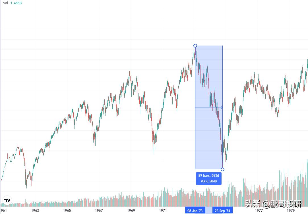 历史上美股十次暴跌之后怎么走,美股即时大跌是什么原因