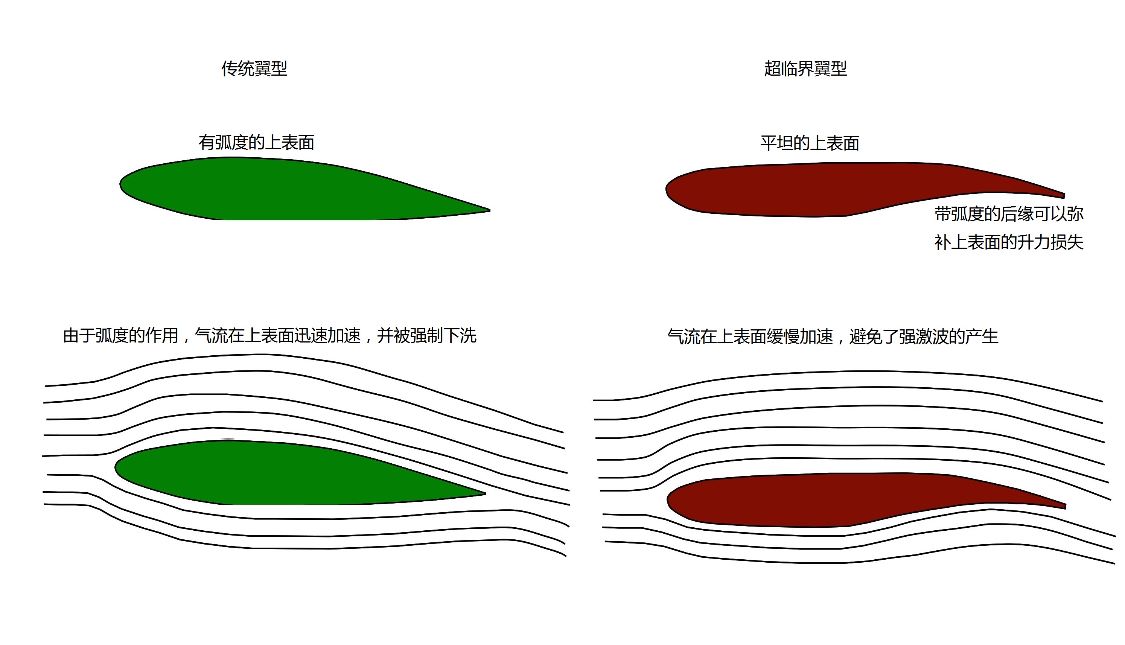 安225的告别视频,再见安225