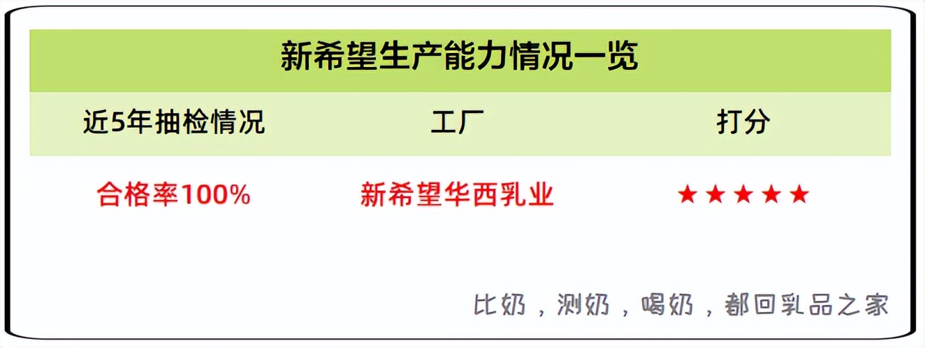 新希望酸奶新品,新希望酸奶乳酪