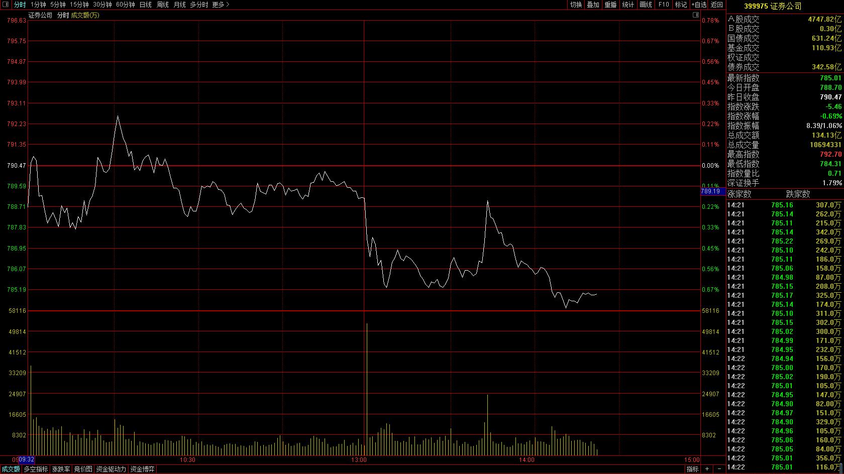 13点36分发生的事,13点的诡异事