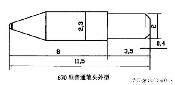 什么东西技术普及后很便宜,什么东西看似廉价技术含量很高