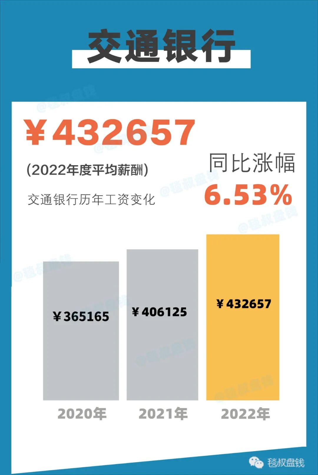 金融圈2018年金融行业薪酬报告,2020金融圈标准薪酬对照表