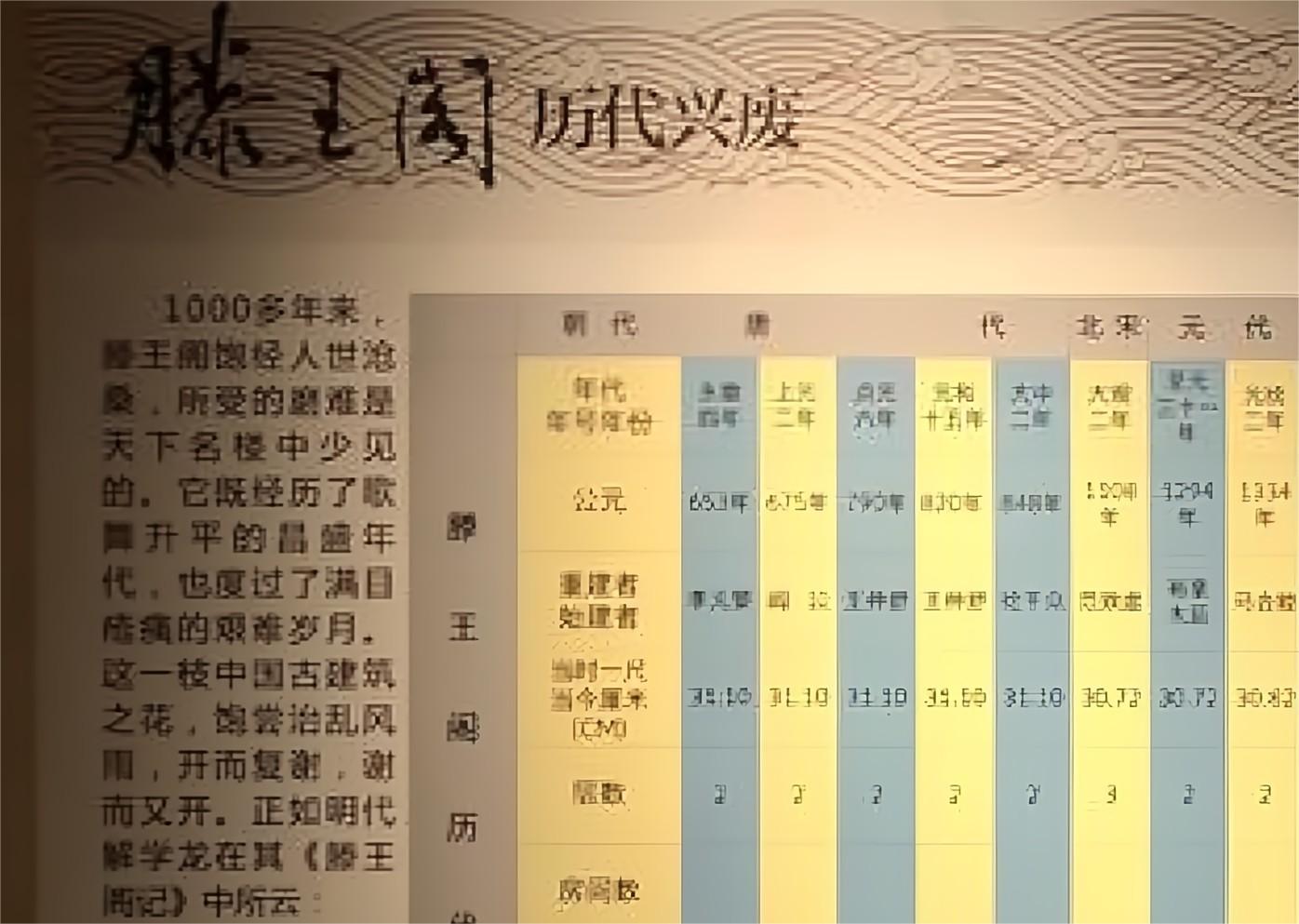 王勃写的滕王阁序的真实画面,王勃写滕王阁序历史