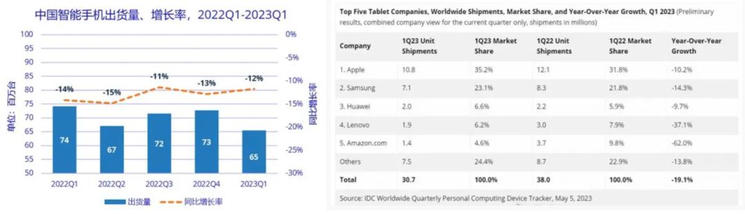 新趋势智能行情,智能手机市场回暖新技术比拼