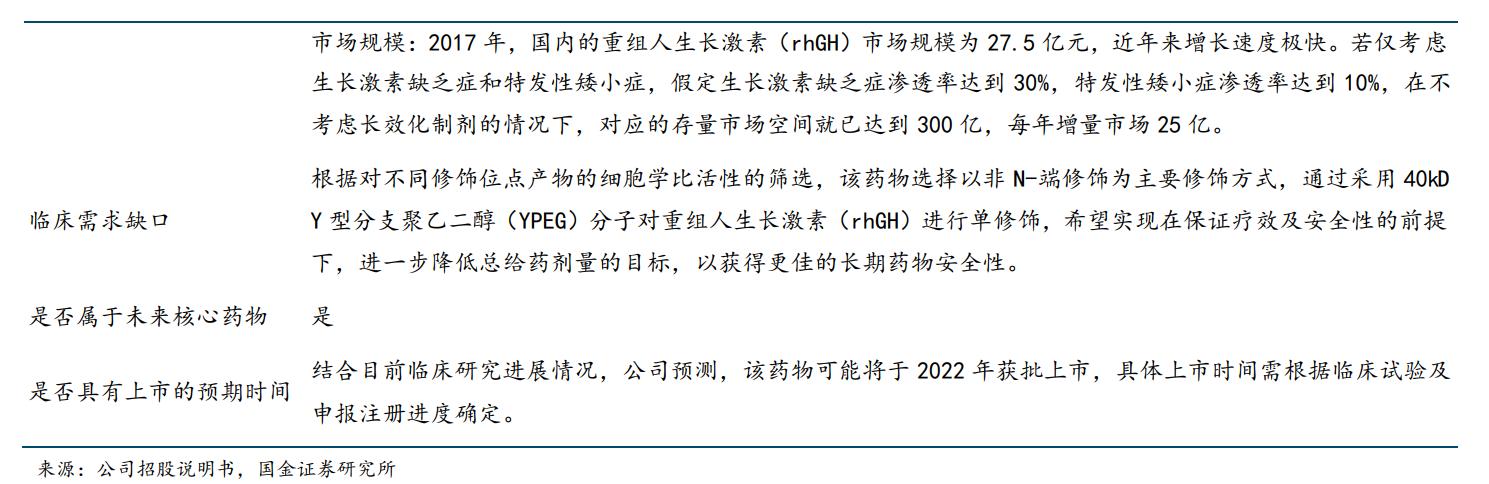 特宝生物乙肝,特宝生物乙肝新药