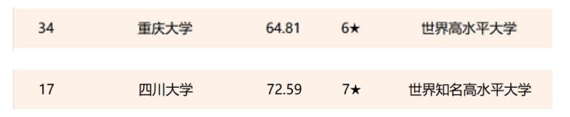 23考研：重庆大学和四川大学的金融专硕哪个更好上岸？如何选择？
