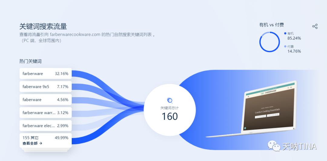 职场干货数据分析,职场干货100句