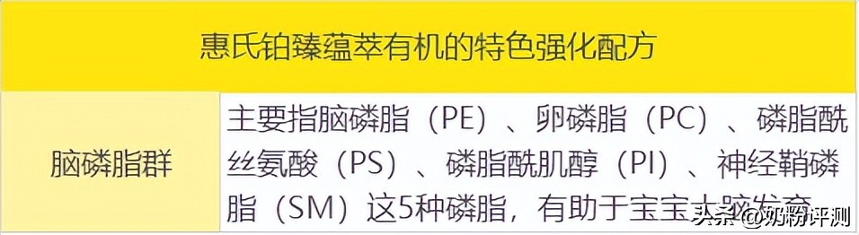 惠氏一段奶粉好消化吗,惠氏启赋蓝钻和蕴淳哪个好消化