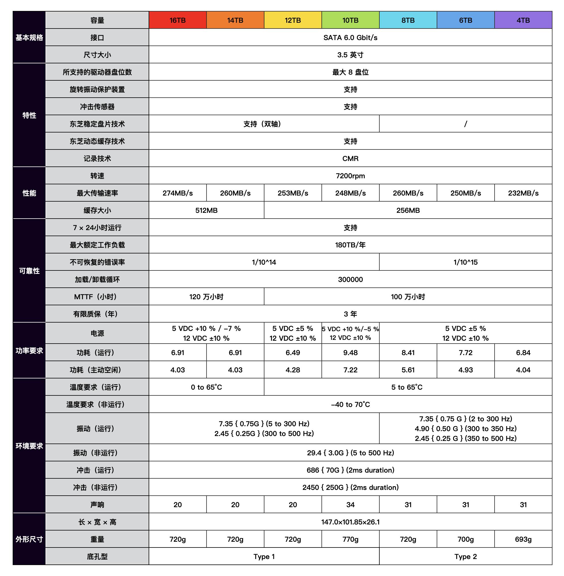 东芝nas硬盘为什么这么便宜,你真的需要一台nas吗