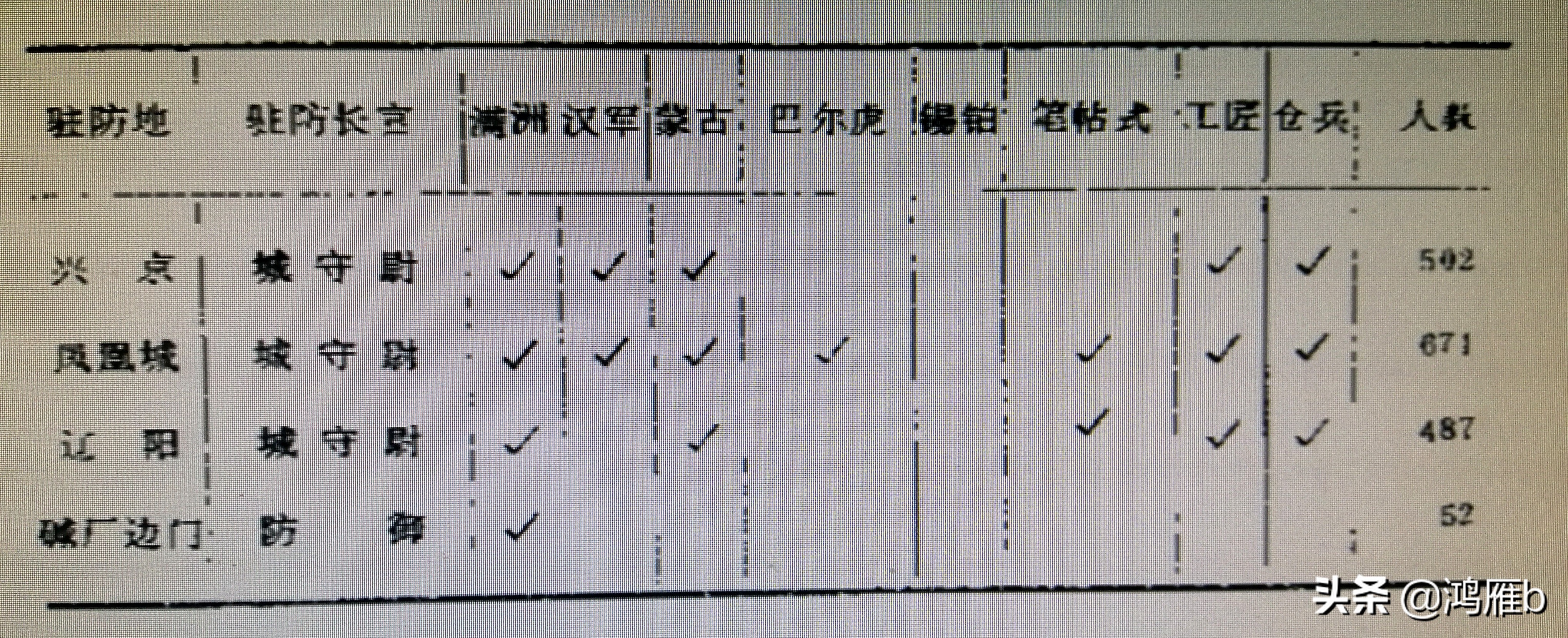 辽宁本溪满族祁姓来源,辽宁本溪满族族人